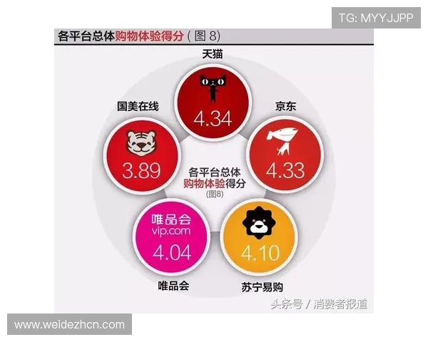 凯发体育滚球用户评价与口碑分析，了解平台信誉与服务质量