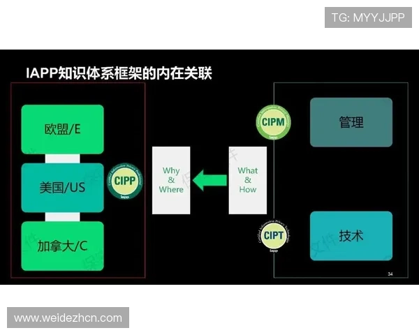 乐盈体育安全保障：资金安全、隐私保护措施及合法合规运营说明