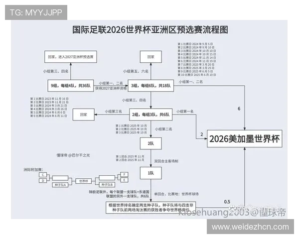 2026年世界杯赛程时间表详细公布各大球场比赛安排一览 2026年世界杯赛程时间表详细公布各大球场比赛安排一览