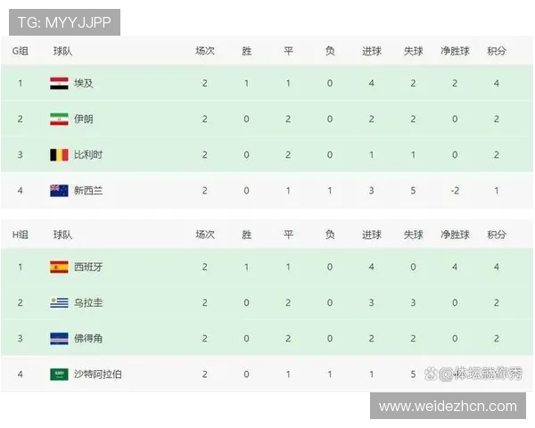 世界杯乌拉圭佛得角比赛比分表免费下载及赛后数据统计