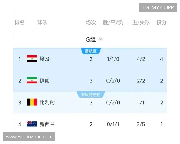 世界杯新西兰比利时比赛的比赛亮点、看点及赛前专家预测 世界杯新西兰比利时比赛的比赛亮点、看点及赛前专家预测